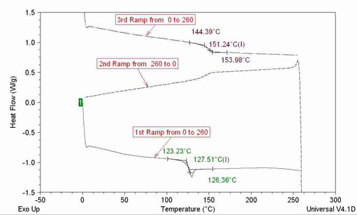 thermogram